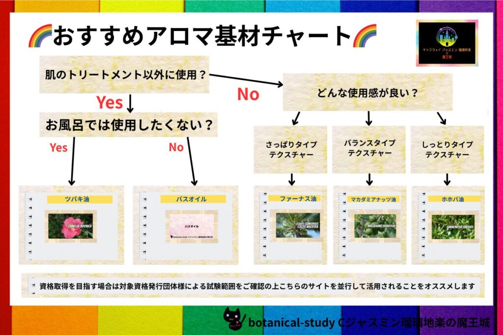 HP基材診断チャート2